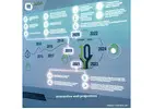 Interactive Process Walls Redefine UAE