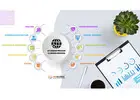 Website development company in Bangalore