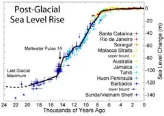 how high will sea level rise how high will sea level rise