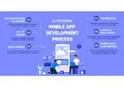 Best mobile app development company in Bangalore