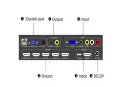 Manage data securely, efficiently with Multiview KVM switch Manage data securely, efficiently with Multiview KVM switch