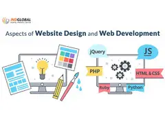 hire best webdesign company in bangalore hire best webdesign company in bangalore