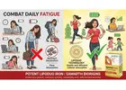 Combat Daily Fatigue Effectively With Potent lipoduo iron | Samarth Biorigins