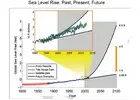 how high will sea level rise