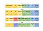 Scheduler for Nursing Programs & Allied Health | Student Placements Scheduling Tool for Rotations & 