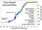 how high will sea level rise