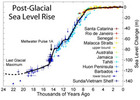 how high will sea level rise