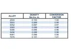 5086 Aluminum Plate