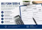 Complete Guide to IRS Form 1099-K Reporting Requirements