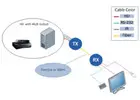 Extend Your Vision with Beacon’s Reliable DVI Extender