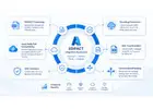 Transform XML Data into EDIFACT for Seamless B2B Communication