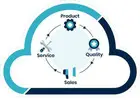 Contract Development and Manufacturing Organization (CDMO) | Propel Glossary
