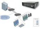 KVM over IP Extender for Reliable Dual-Display Remote Control