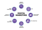 Perpetual Website Traffic