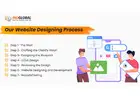 Top Website development company in Banglore