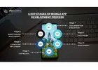 Top mobile app development in Bangalore